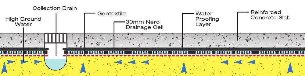 Rainsmart Nero Cell Drainage Cell - 30mm - Pack of 8