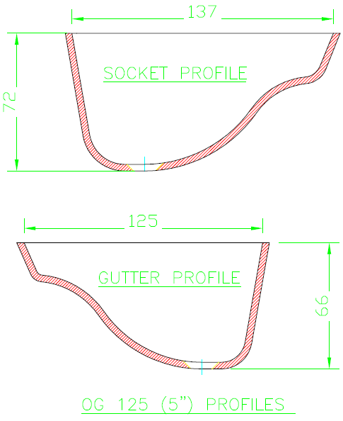 Cast Iron Ogee Gutter - 125mm x 1829mm Black