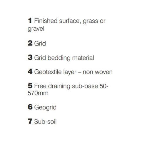 Naylor Metropave Plus Ground Guard Tile - 500mm x 500mm x 40mm - Pack of 80