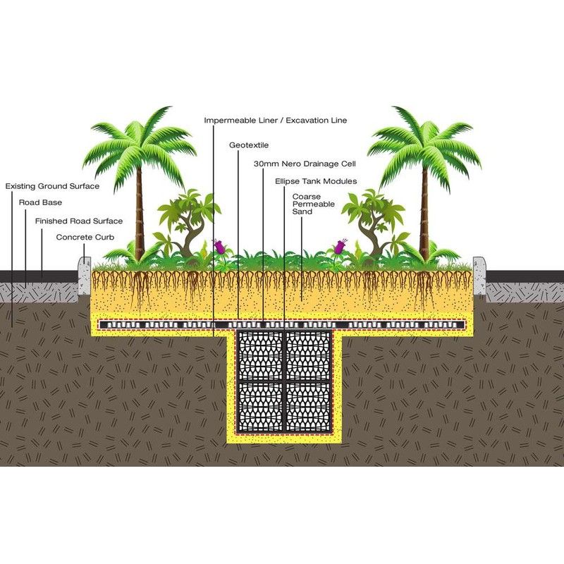 Rainsmart Nero Cell Drainage Cell - 30mm
