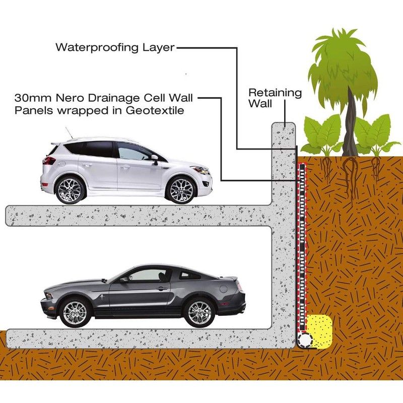 Rainsmart Nero Cell Drainage Cell - 30mm