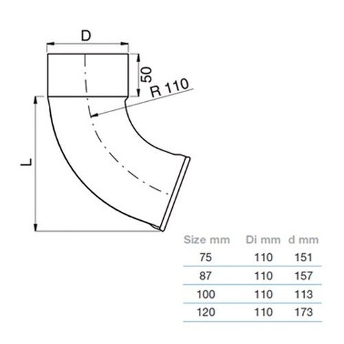 Lindab Magestic Steel Downpipe Shoe - 75mm Galvanised