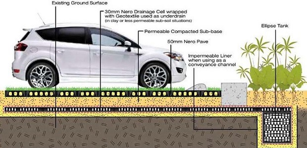 Why Do I Need Permeable Paving?