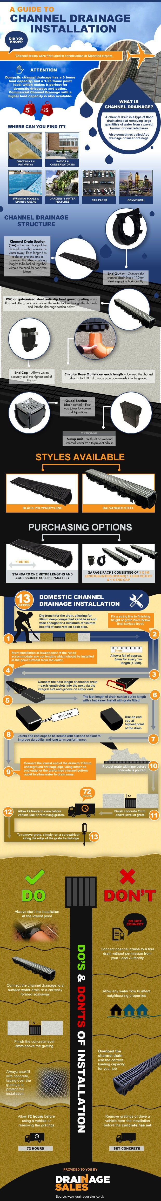 Channel Drainage Infographic