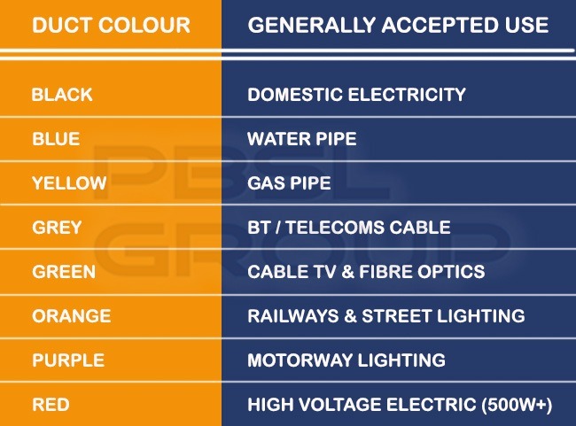 Ducting Colour Use