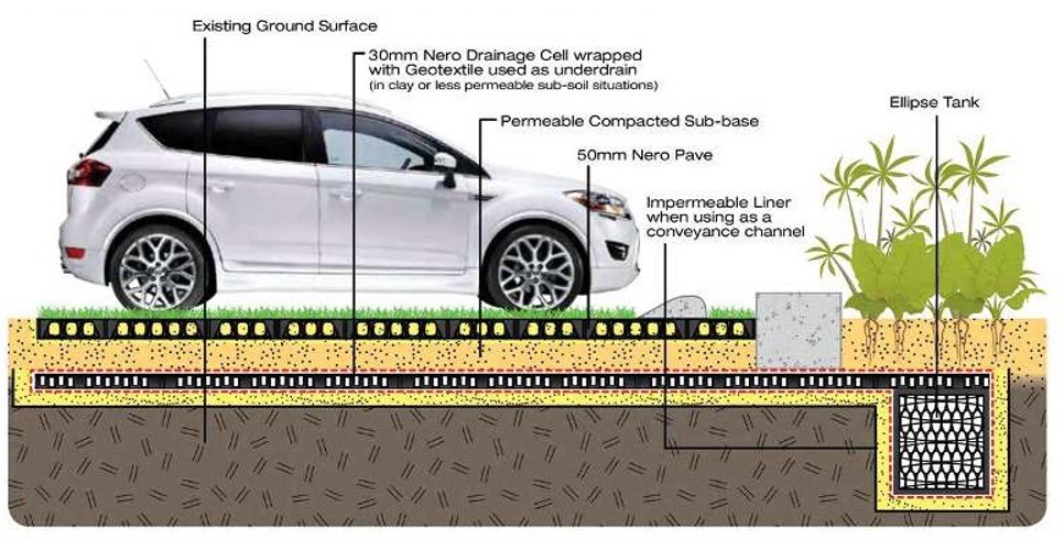 Nero Pave Uses