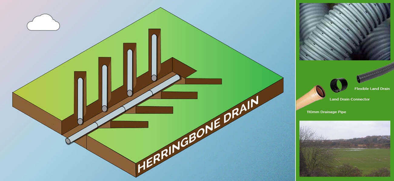 Land Drains aid flooding playing fields