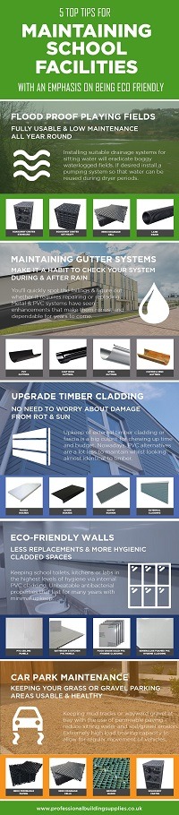 Schools Infographic Maintaining School Facilities