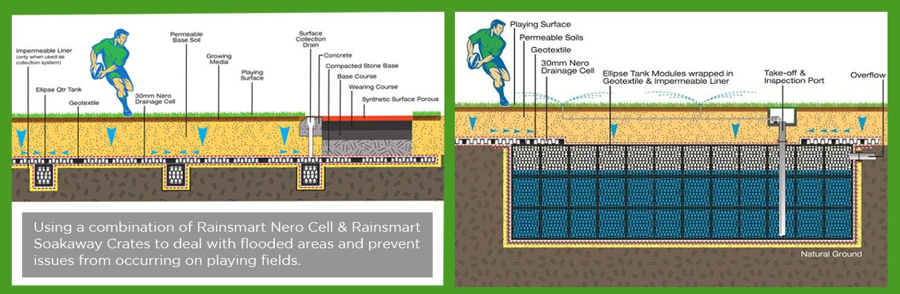 Soakaway Crates Sprinkler System