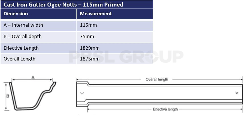 115mm Ogee Notts Dimensions