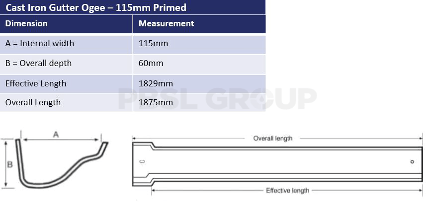 115mm Ogee Dimensions